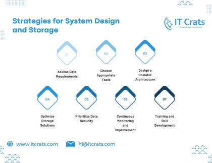 Harnessing Change Data Capture (CDC) for Business Success Strategies for System Design and Storage