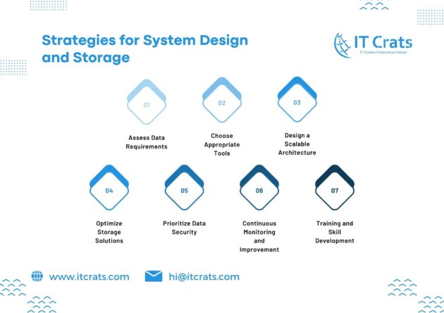 Harnessing Change Data Capture (CDC) for Business Success Strategies for System Design and Storage