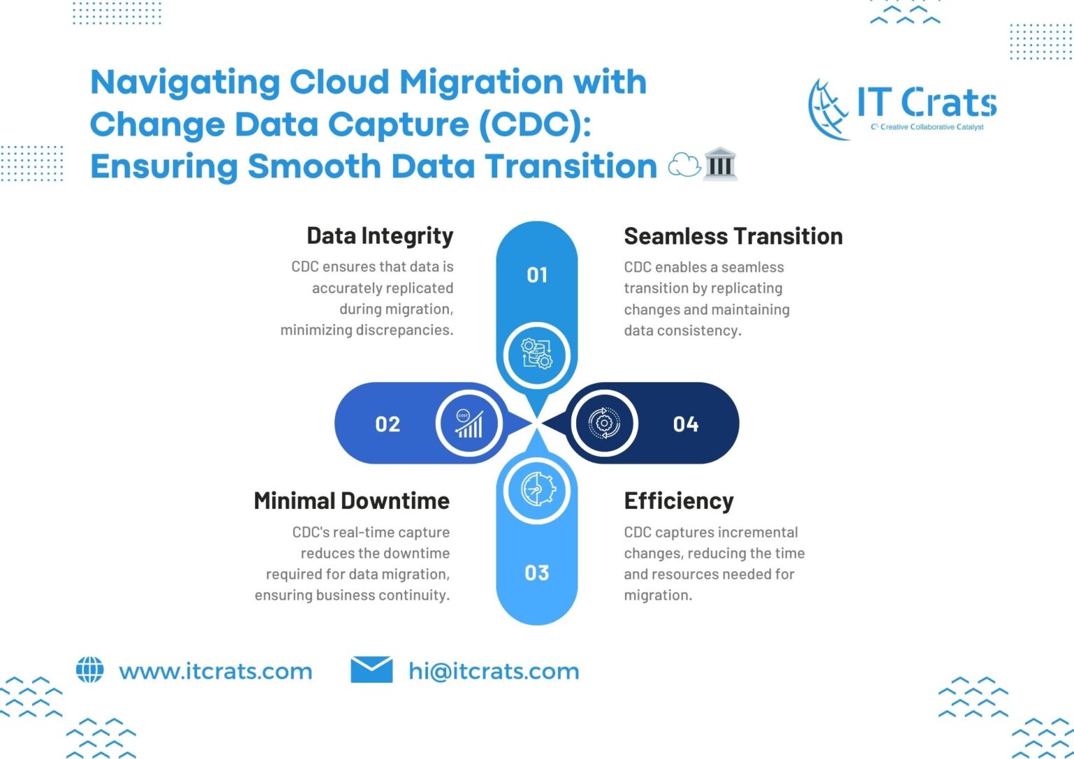 Navigating Cloud Migration with Change Data Capture (CDC): Ensuring ...